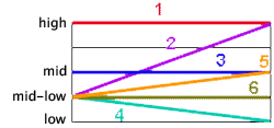 Cantonese Tone Chart